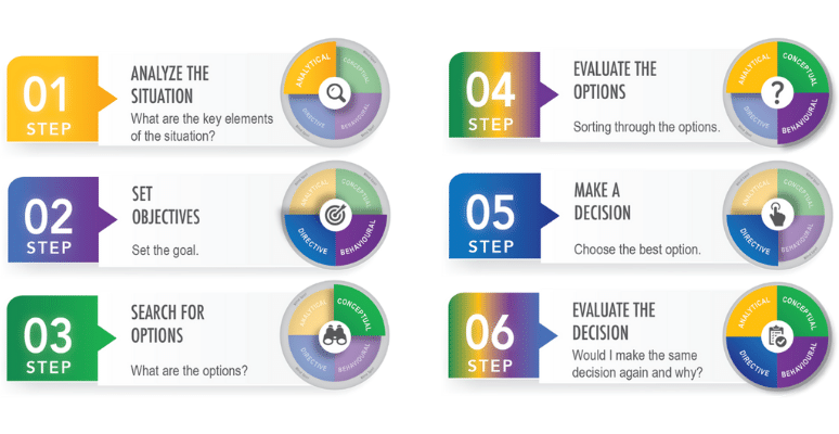 Decision-Making Biases